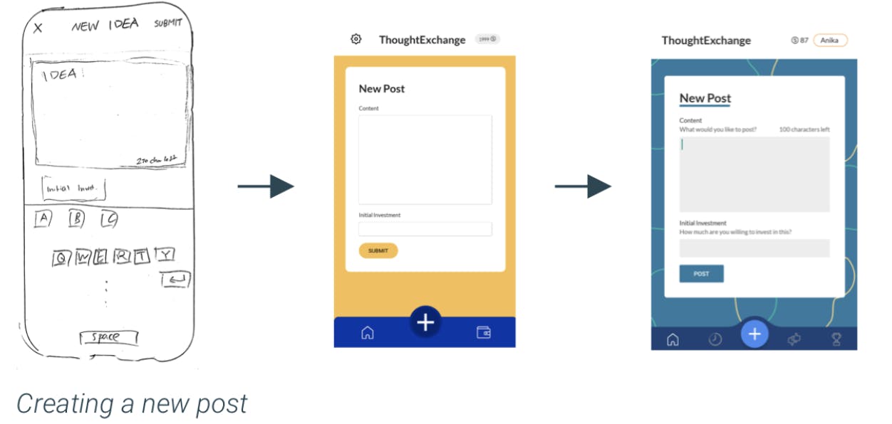 progression of creating a new post