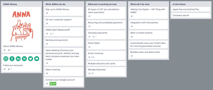 Screenshot of ANNA's public roadmap on Trello