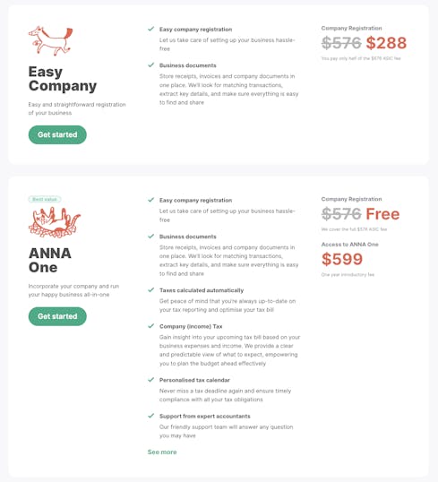 ANNA Money Australia Registration Business Pricing Packages