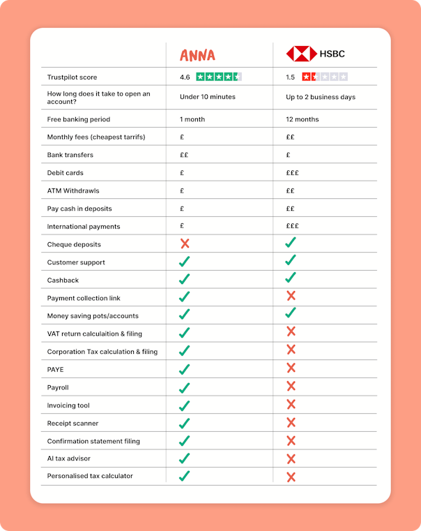 HSBC vs ANNA comparison