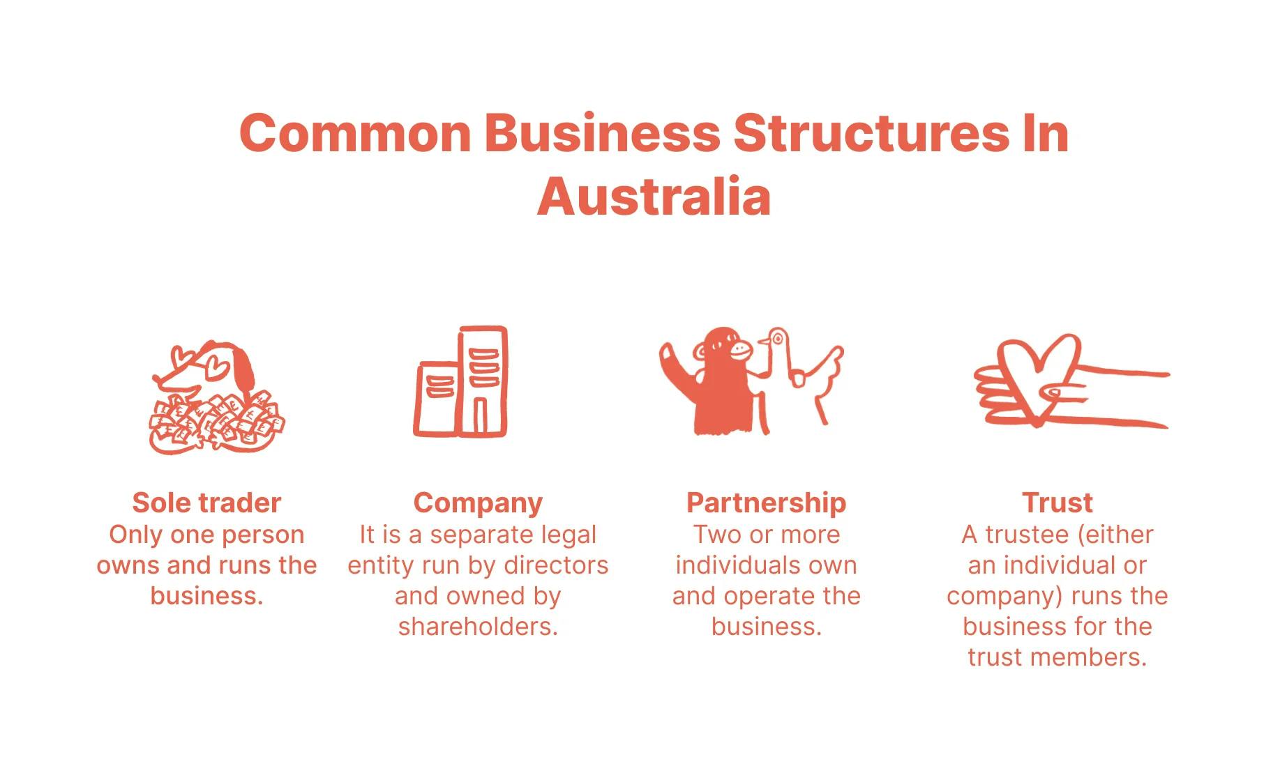 business advisory