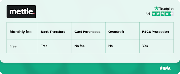 Mettle business account