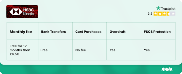 Kinetic business account