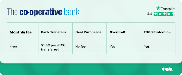 Co-op business account