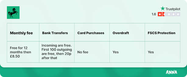 Lloyds business current account