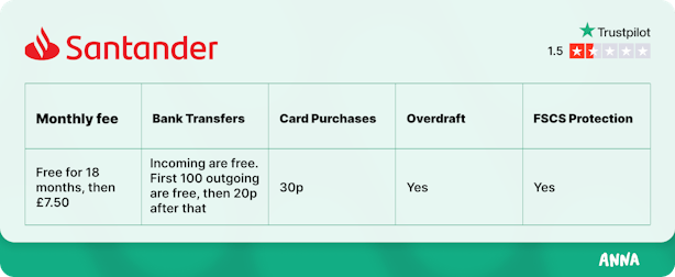 Santander business current account
