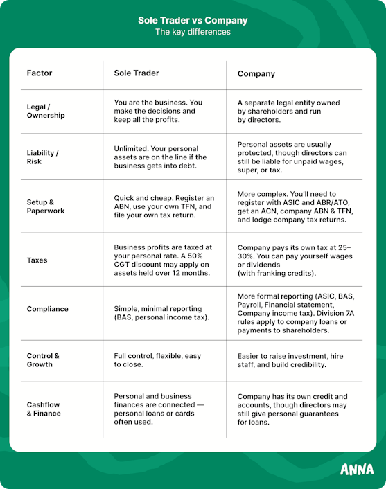 Here’s a simple comparison to help you see the key differences at a glance