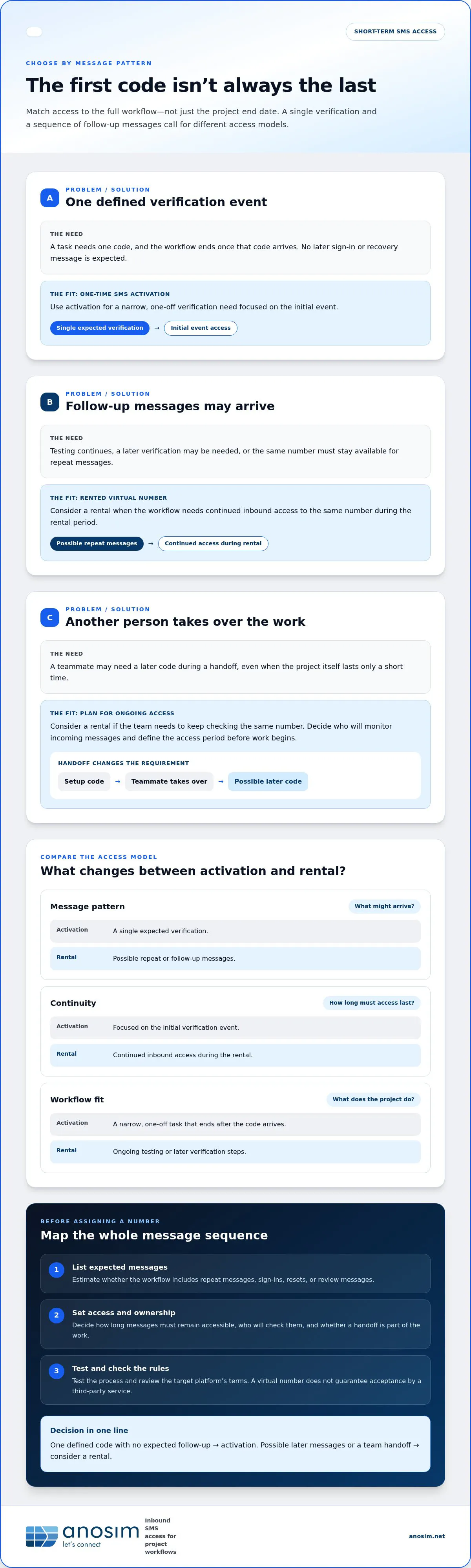 Virtual number for short-term projects
