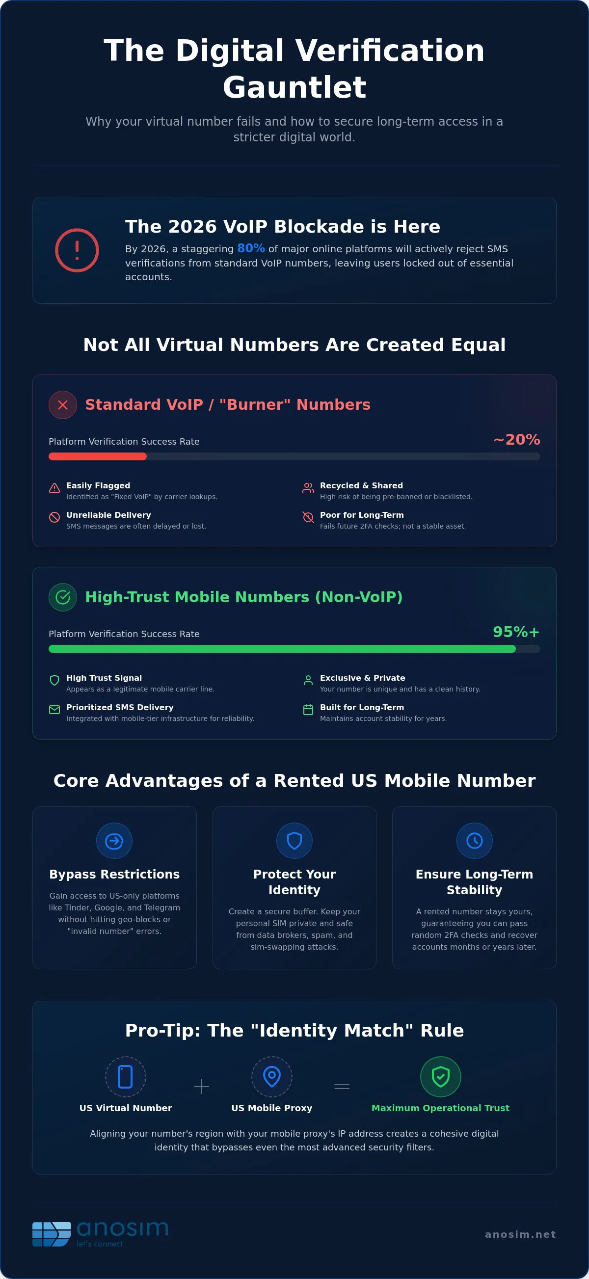 Rent us virtual mobile number