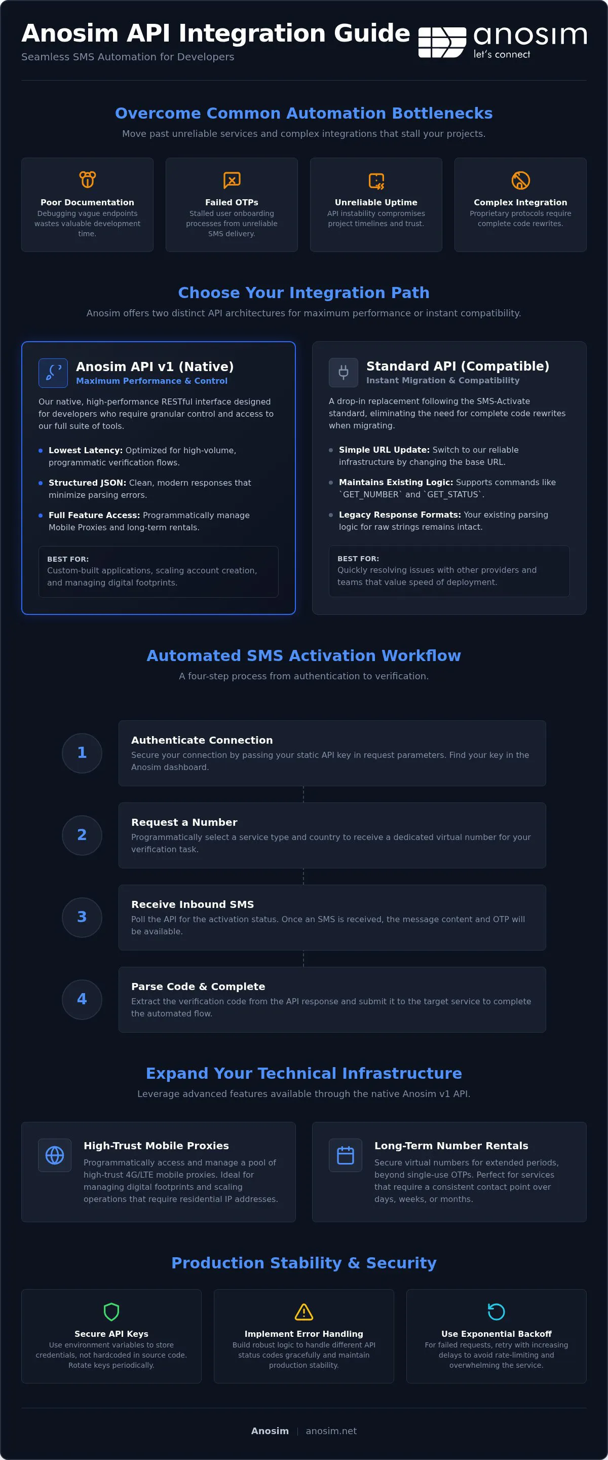 Virtual number api documentation