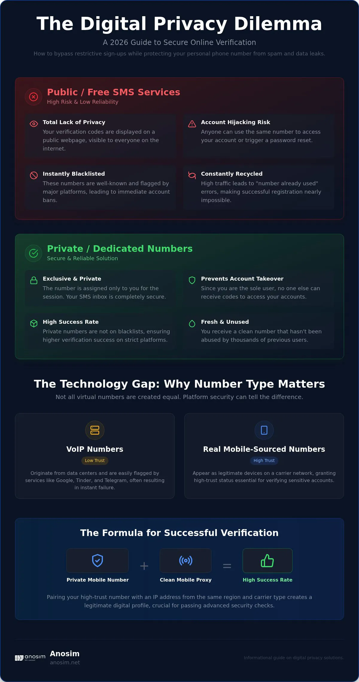 Временный номер телефона для верификации