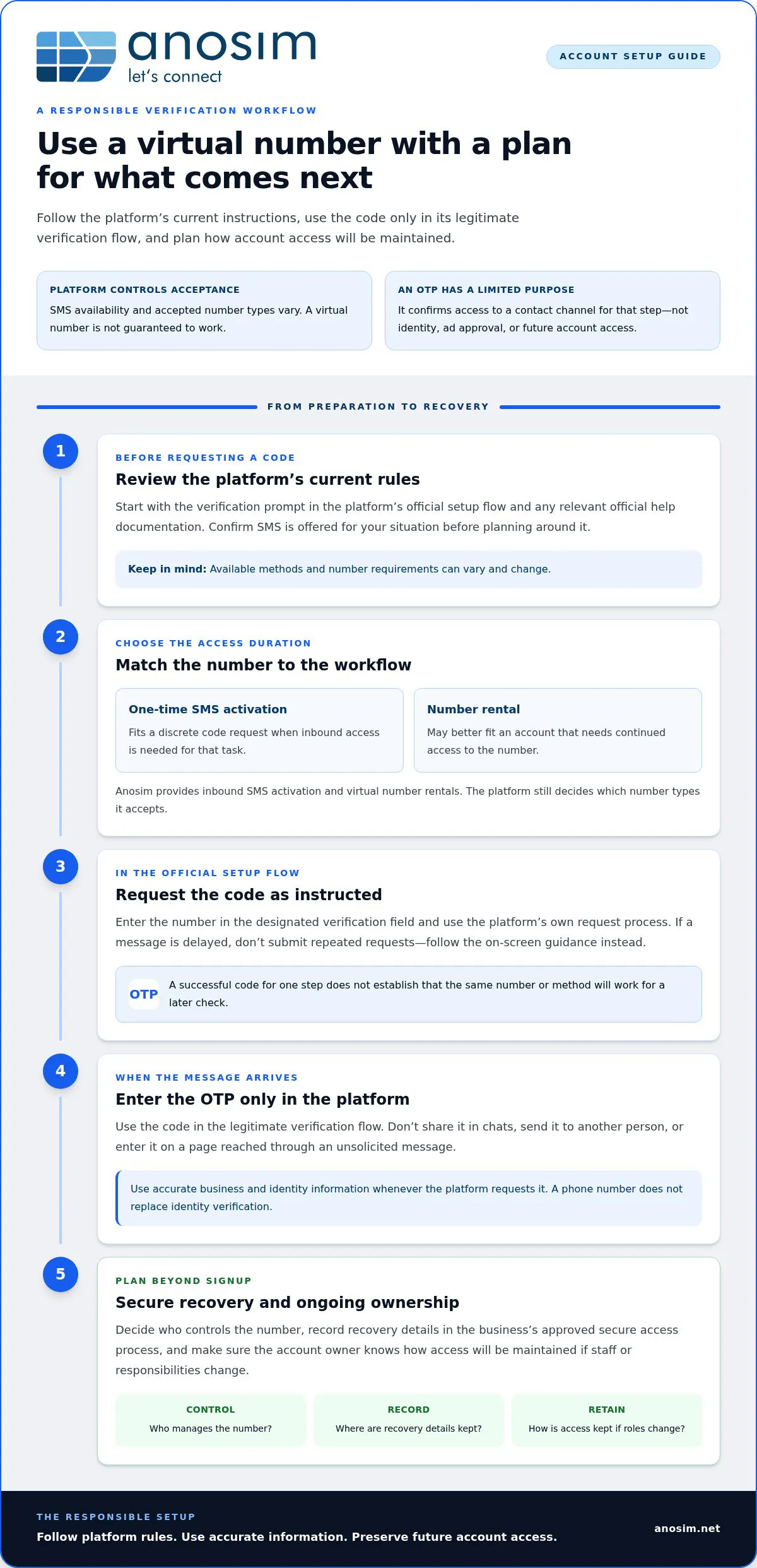 Виртуальные номера для верификации рекламных аккаунтов