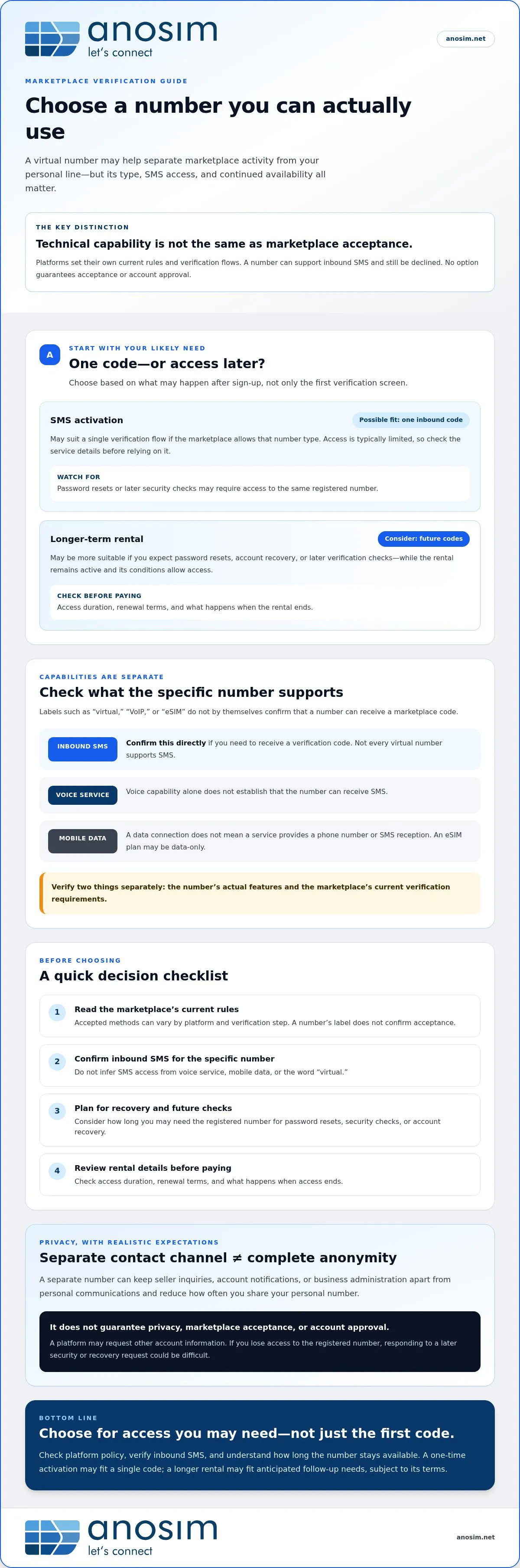Virtual number for online marketplaces