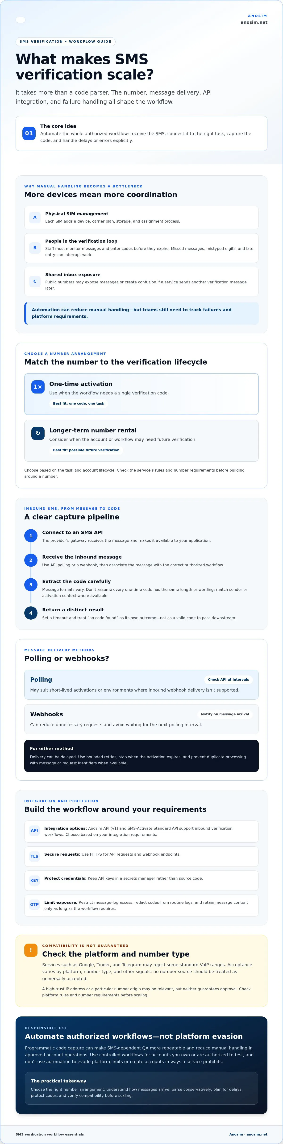 SMS-Verifizierung automatisieren