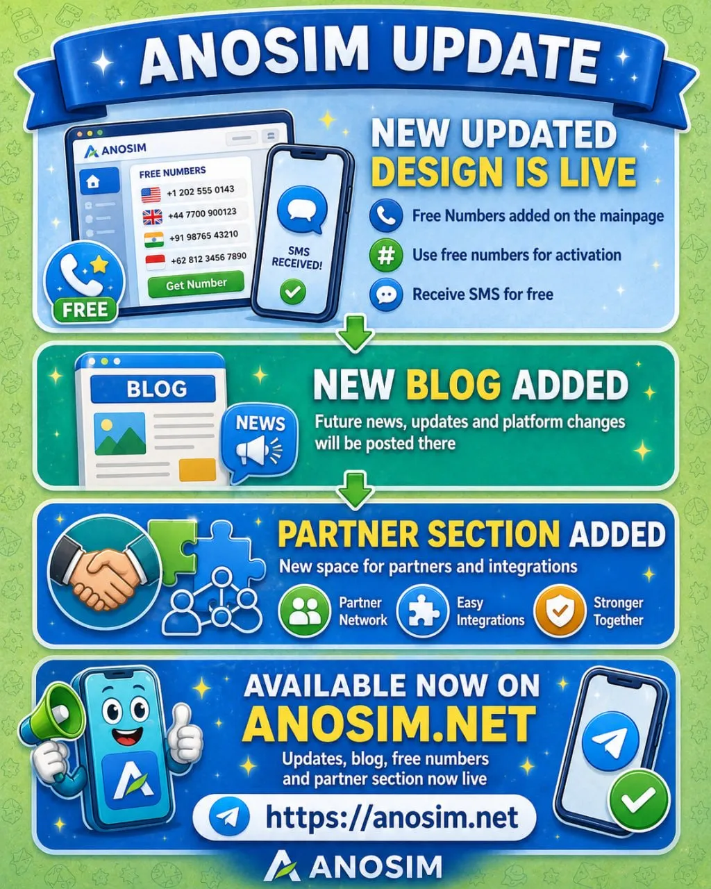 What's New on Anosim