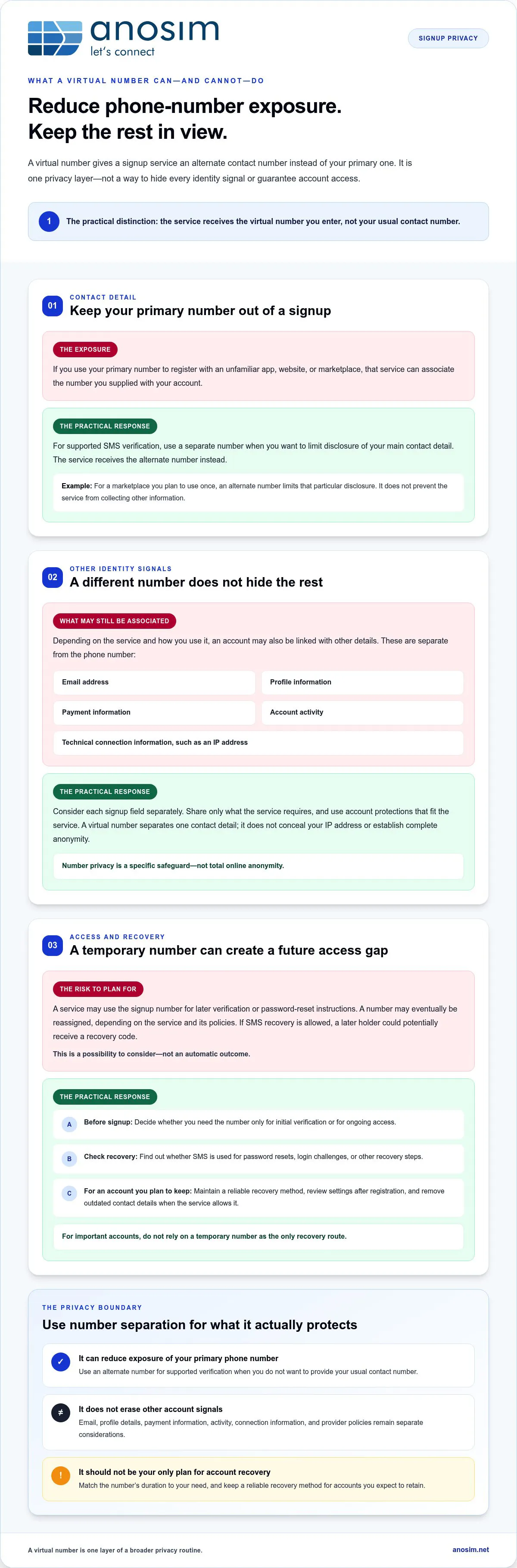 Protect identity with virtual numbers