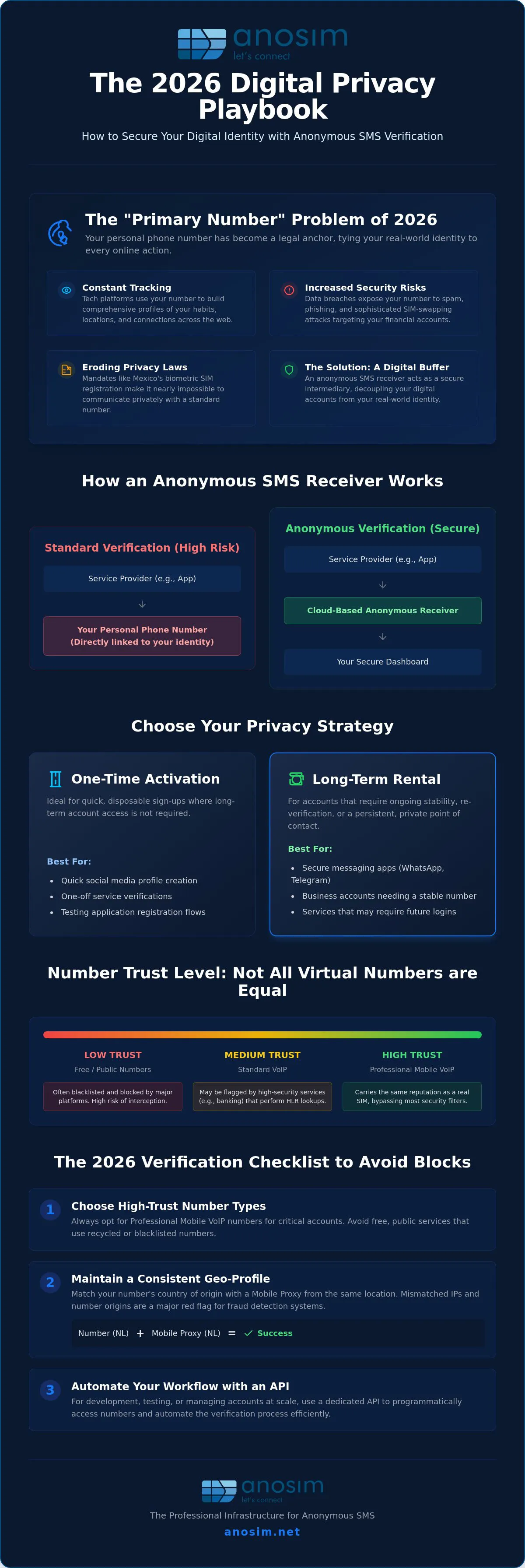 digital privacy playbook