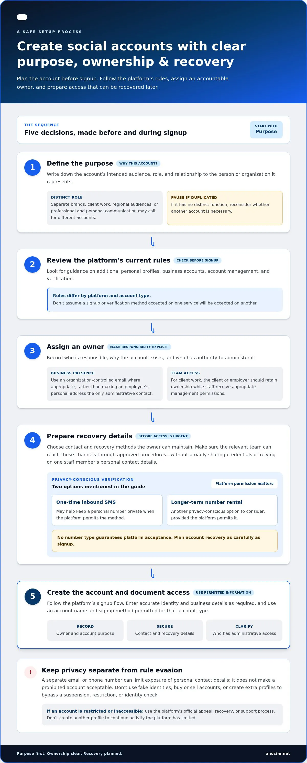How to create multiple social media accounts safely