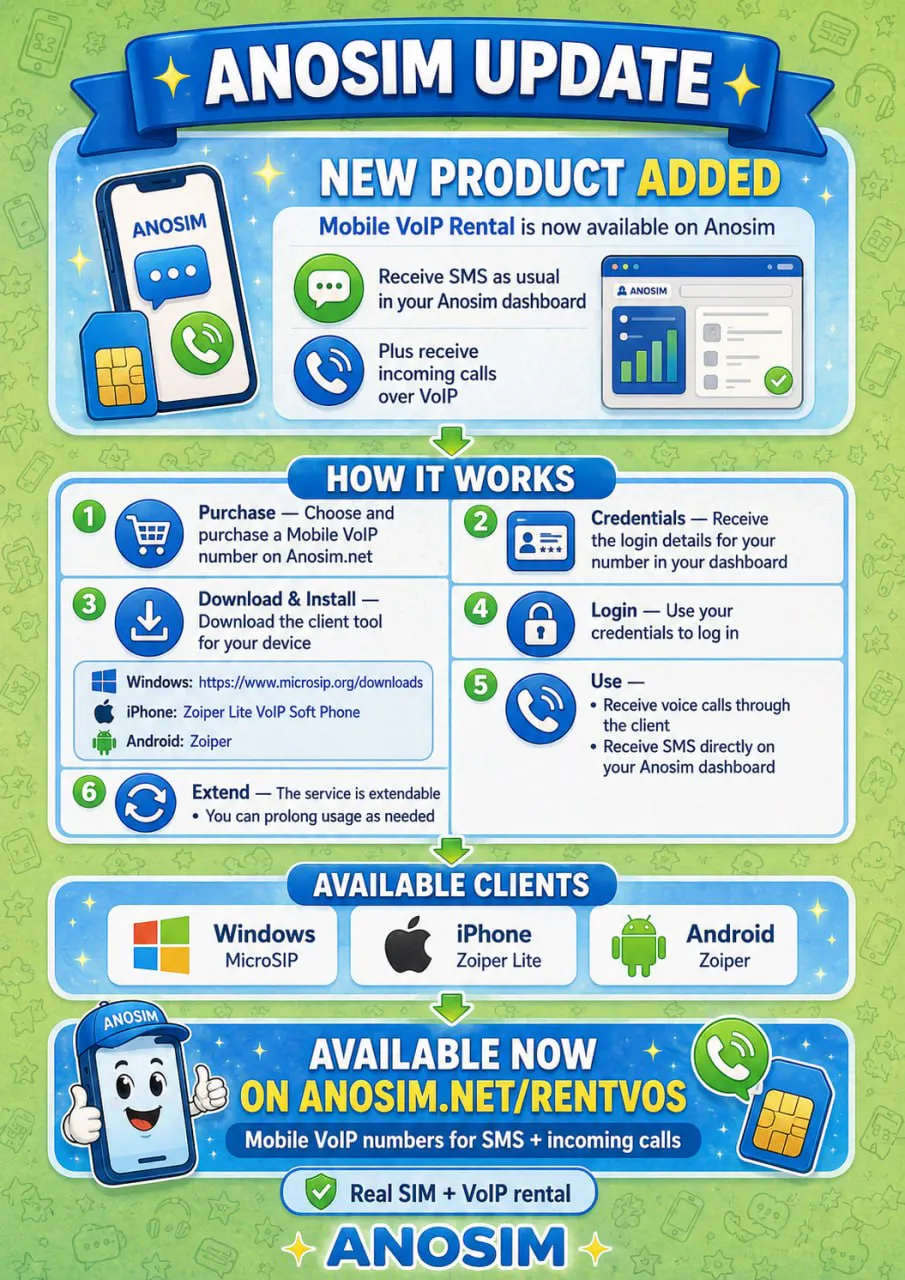 Mobile VoIP Rental - Receive Calls and SMS Online