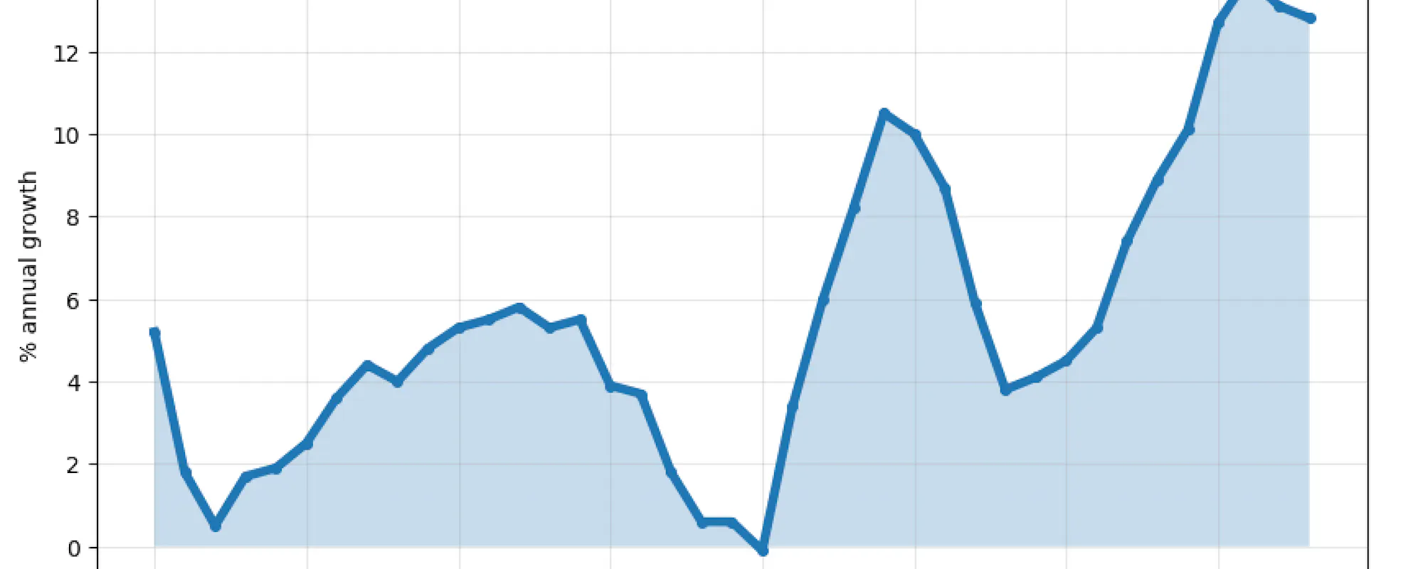Andalucia - Rise in Second-Hand Prices