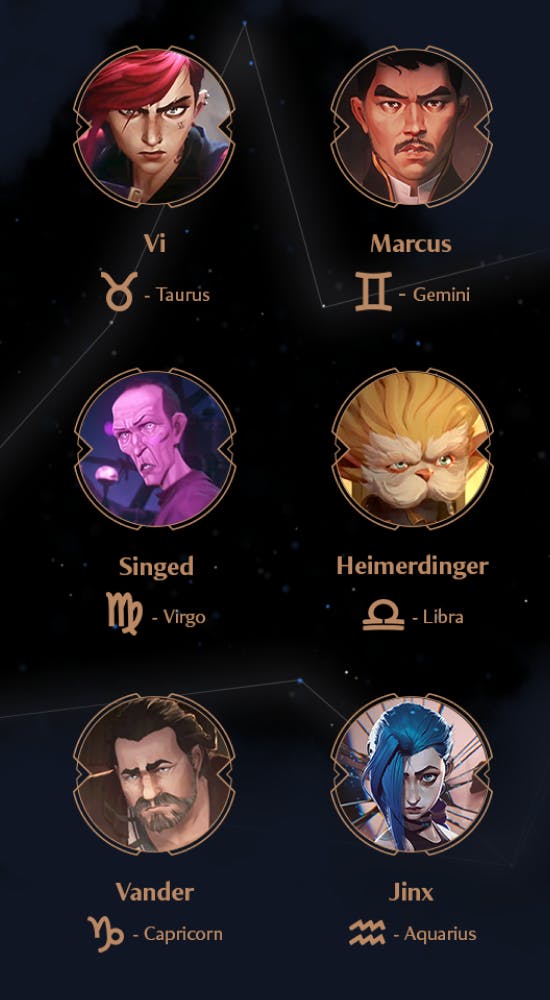 A grid of Arcane characters paired with their astrological signs