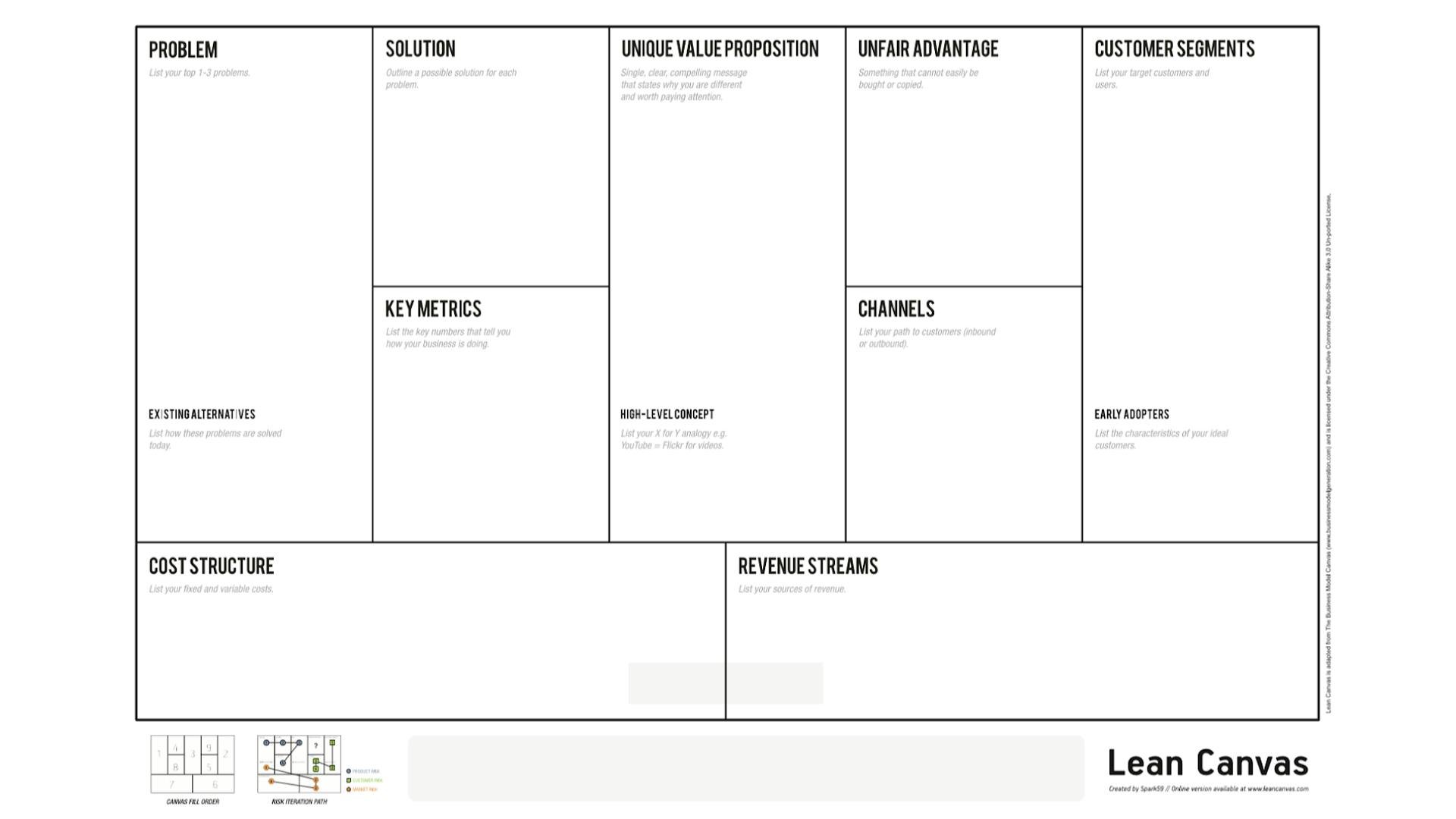 Problem Solution Fit What is it & How To Find It Antler Academy