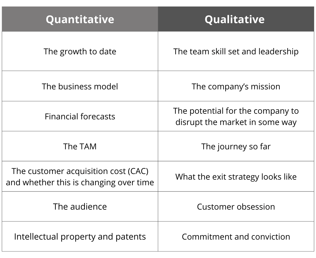 What Pre-Seed Metrics Should My Startup Focus On? | Antler Academy