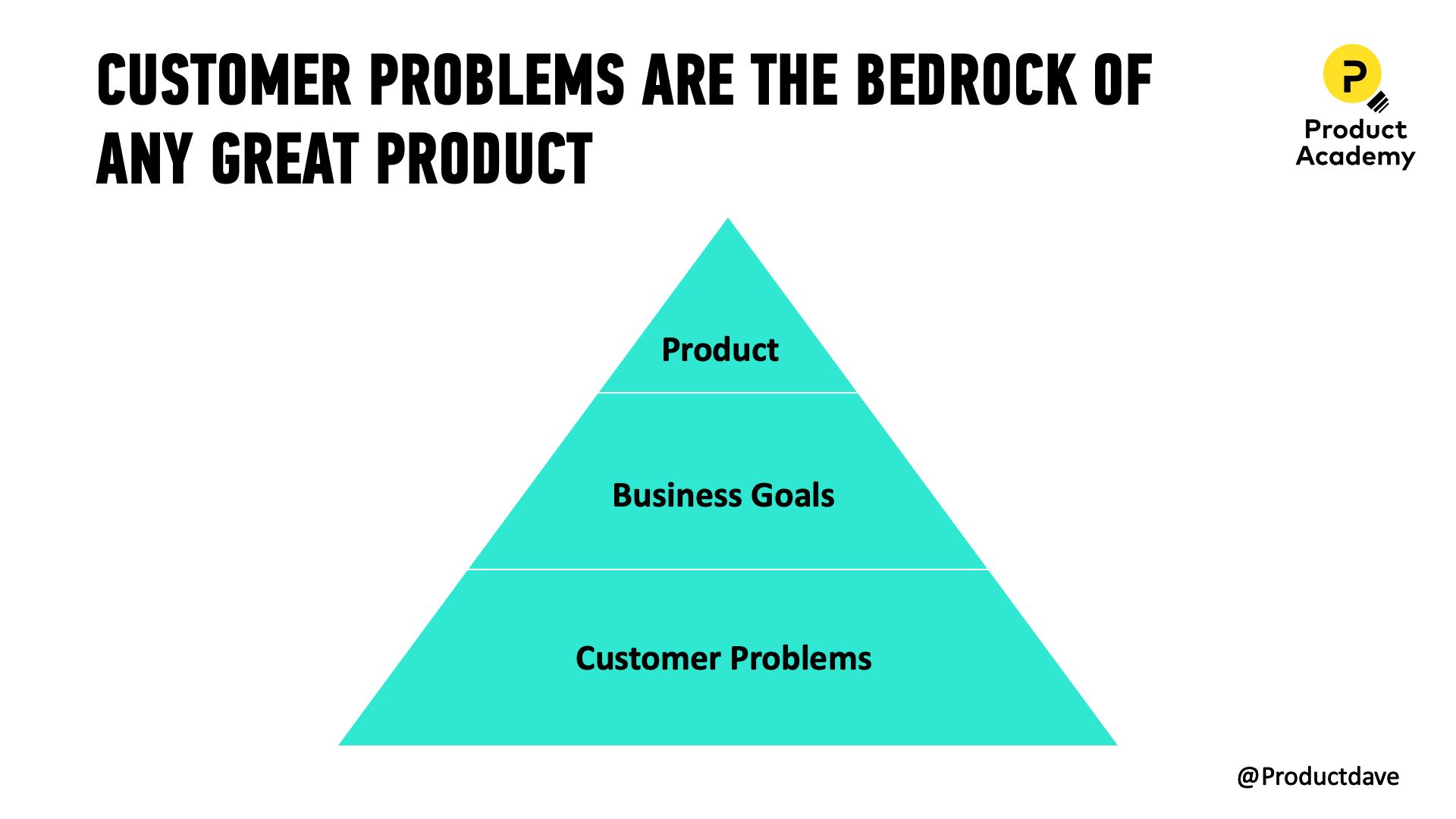 problem solving in retail examples