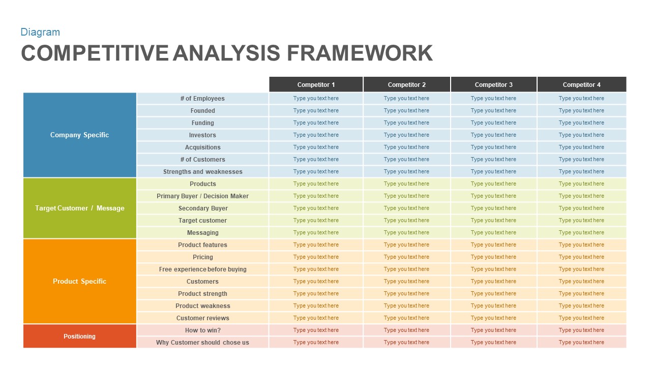 How To Conduct A Competitor Analysis For Startups | Antler Academy