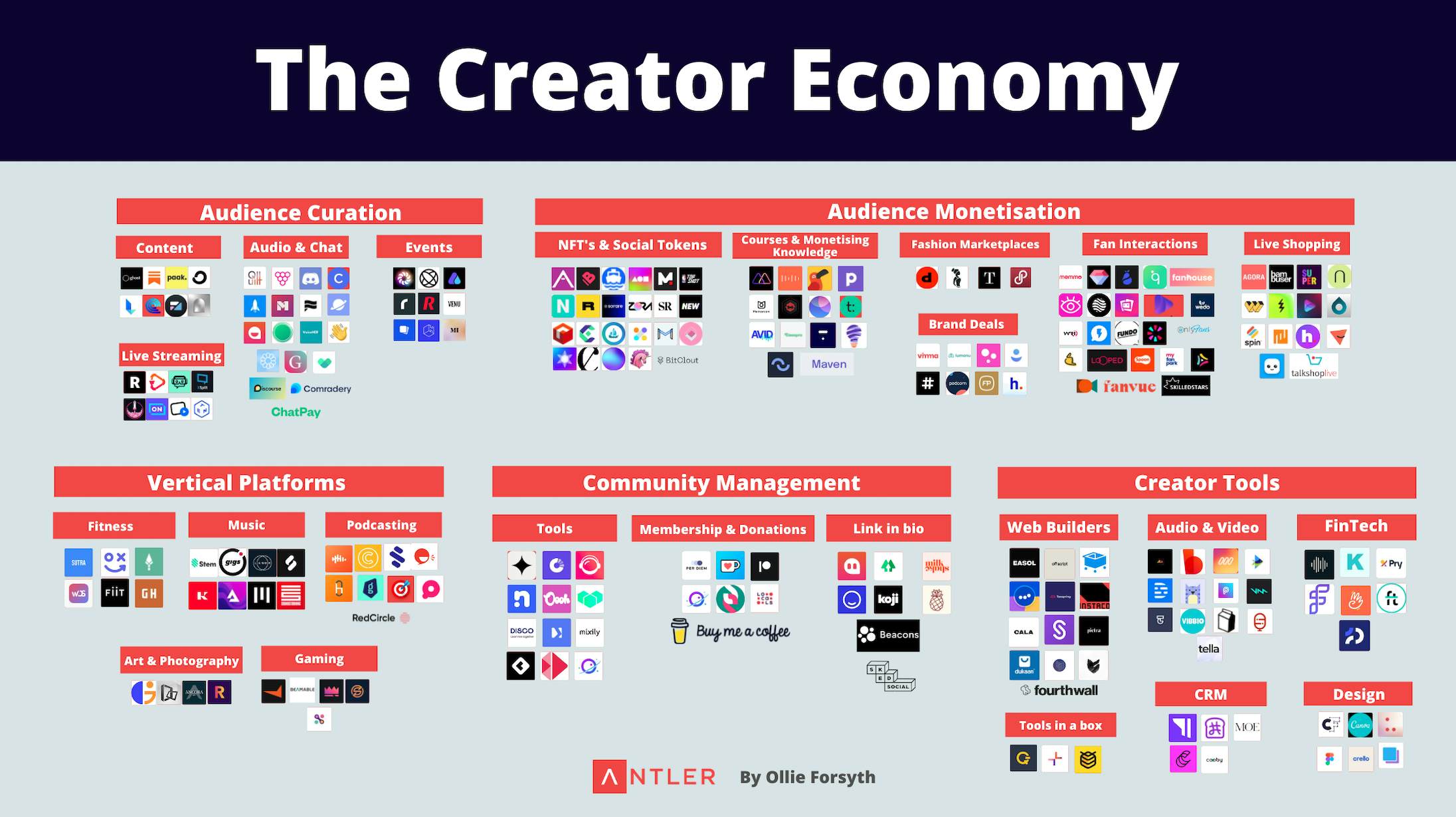 The ultimate guide to the creator economy | Antler