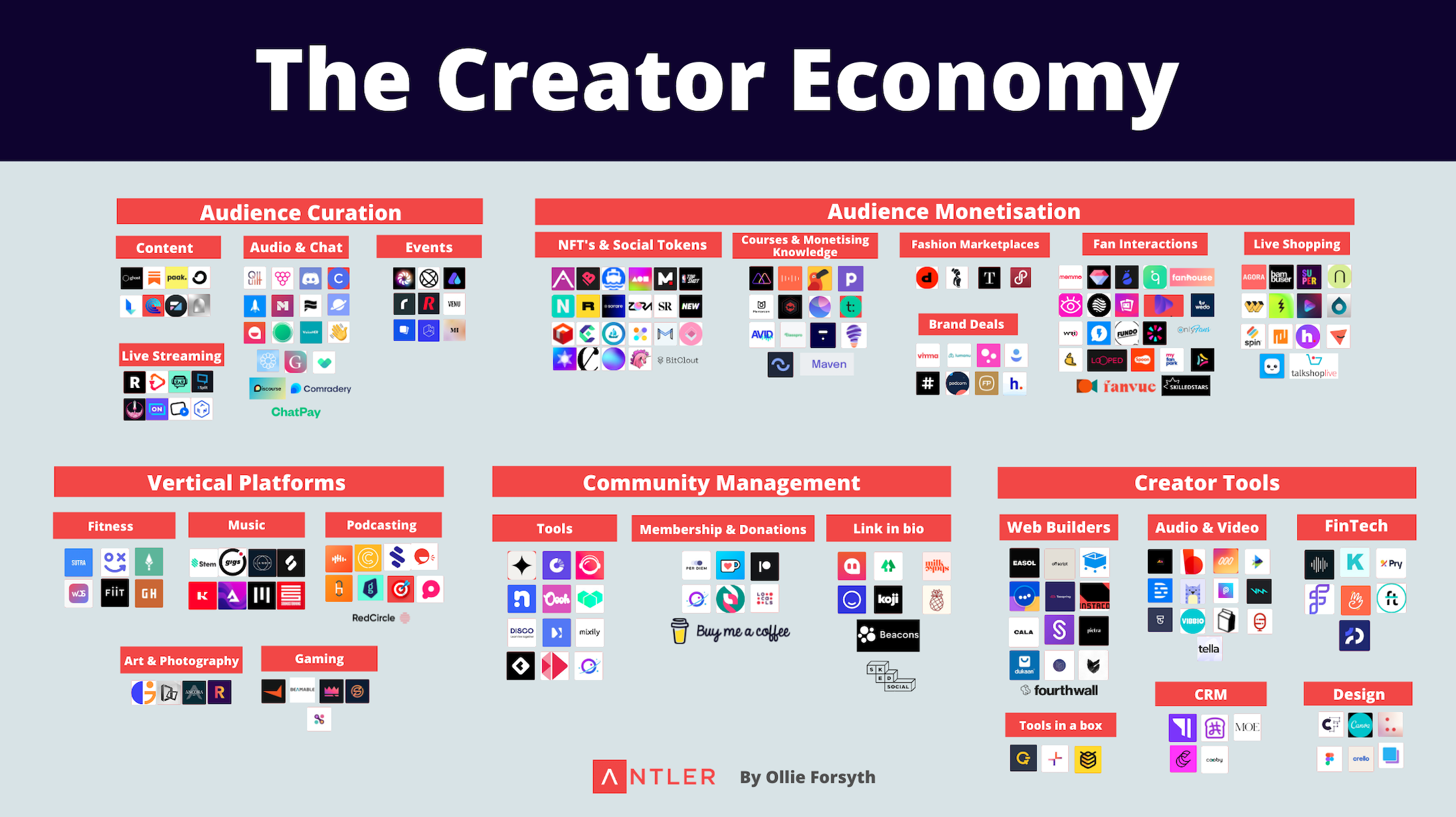 The Ultimate Guide To The Creator Economy | Antler