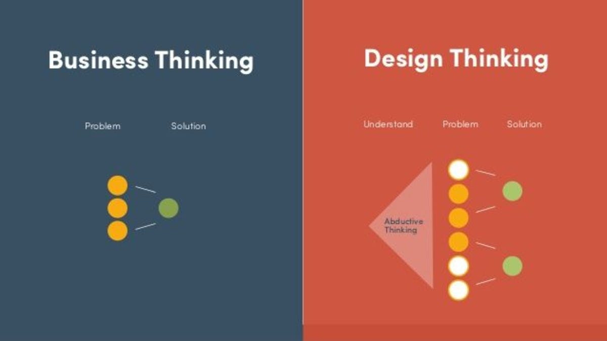 How Design Thinking Can Shape Your Business Idea Antler