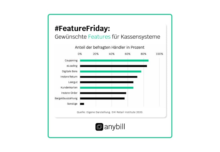 Smarte Features für die Kassensysteme von morgen