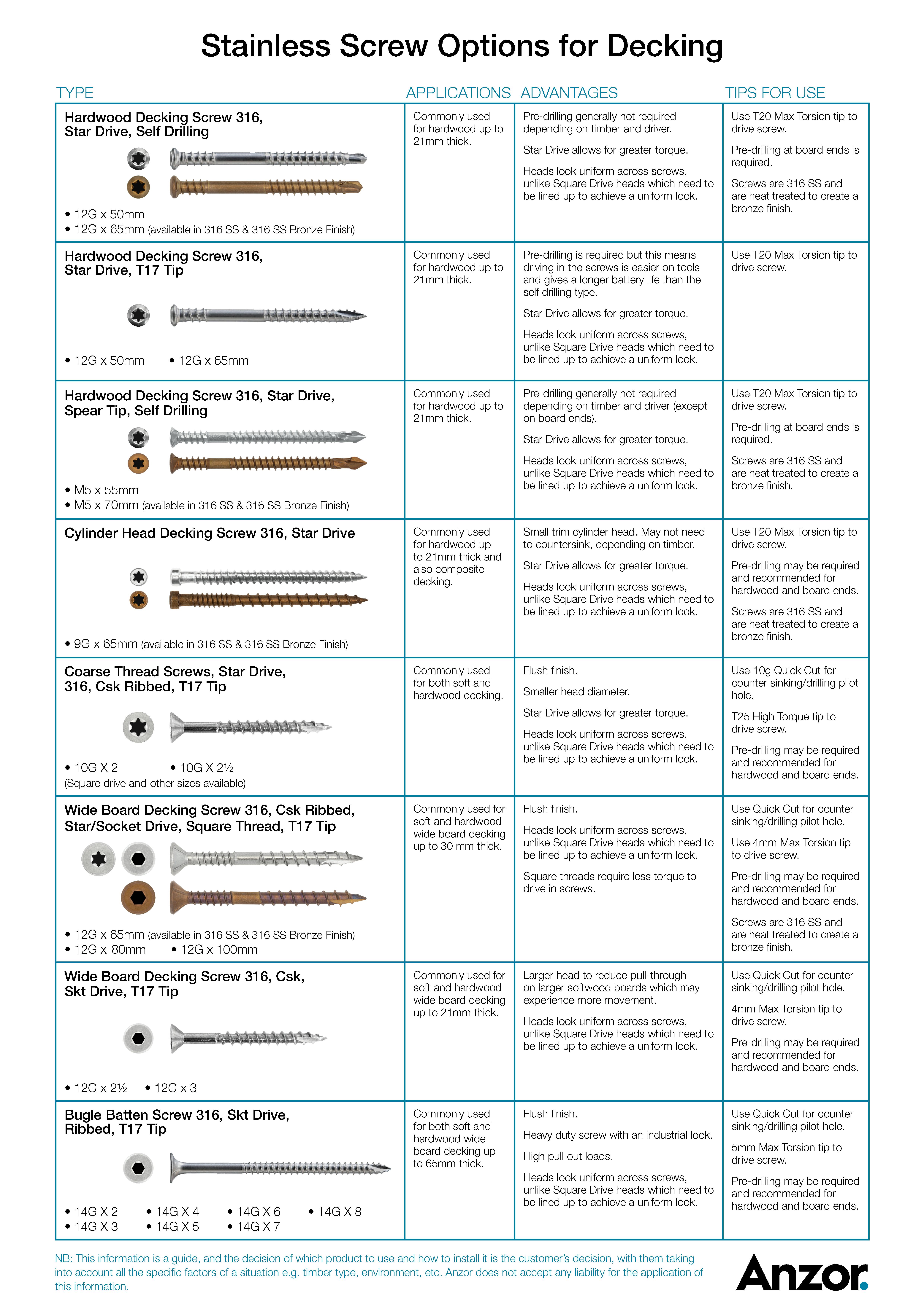 Decking Screw Guide Anzor Fasteners decking-screw-guide-anzor-fasteners