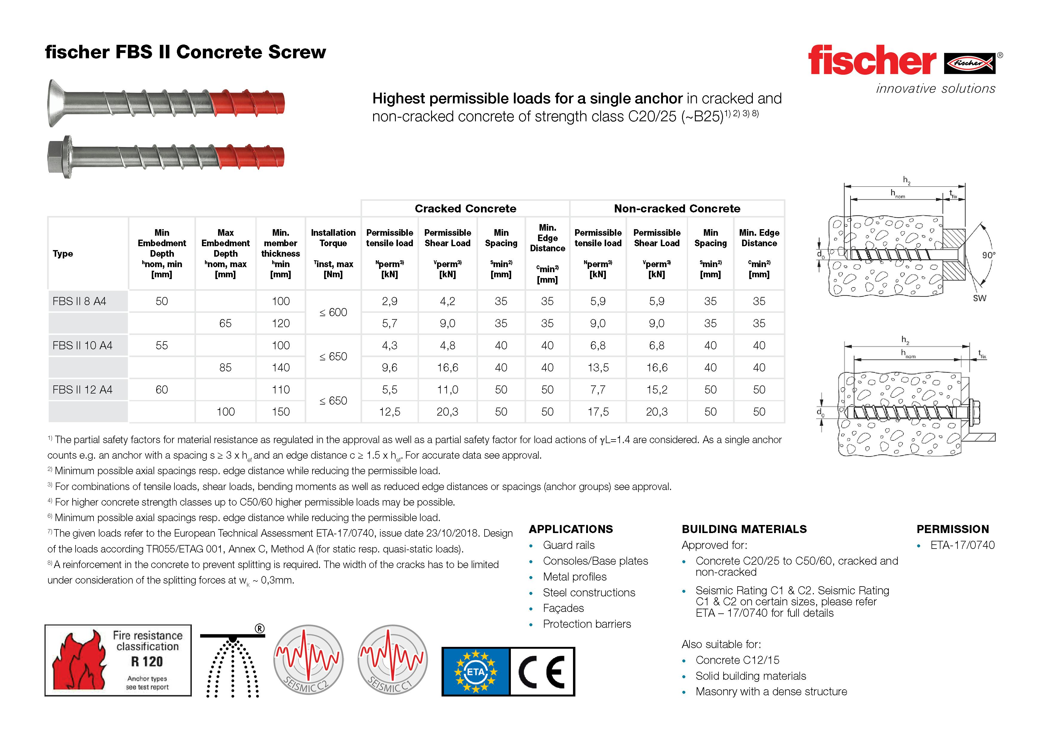 Fischer FBS II Concrete Screw Technical Data