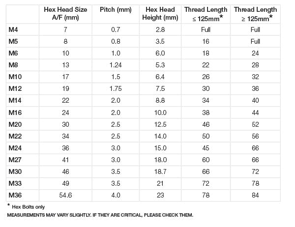 Metric Hex Bolt Pitch and Head Heights