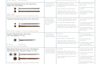 Decking Screw Guide Anzor Fasteners decking-screw-guide-anzor-fasteners