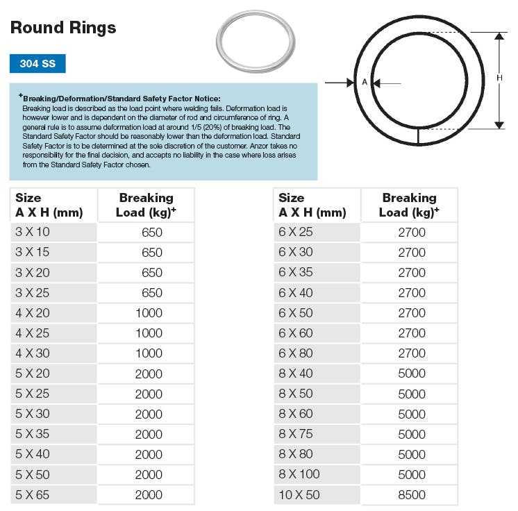 Stainless Steel Round Ring Loads