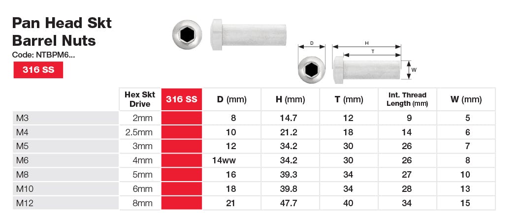 Stainless Pan Head Socket Barrel Nut Technical Information