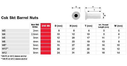 Countersunk Socket Barrel Nut Dimensions