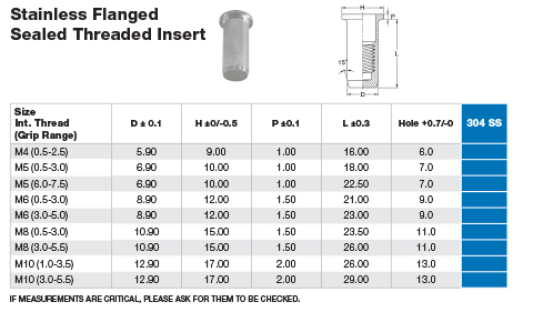 Stainless Sealed Flanged Threaded Insert - Anzor Fasteners