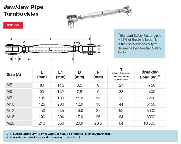 Jaw/Jaw Pipe Turnbuckle Dimensions and Loads