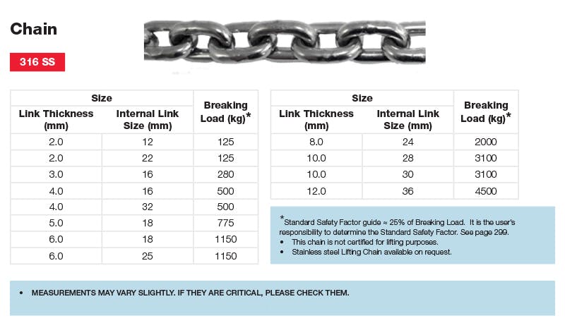 Stainless Chain Breaking Loads