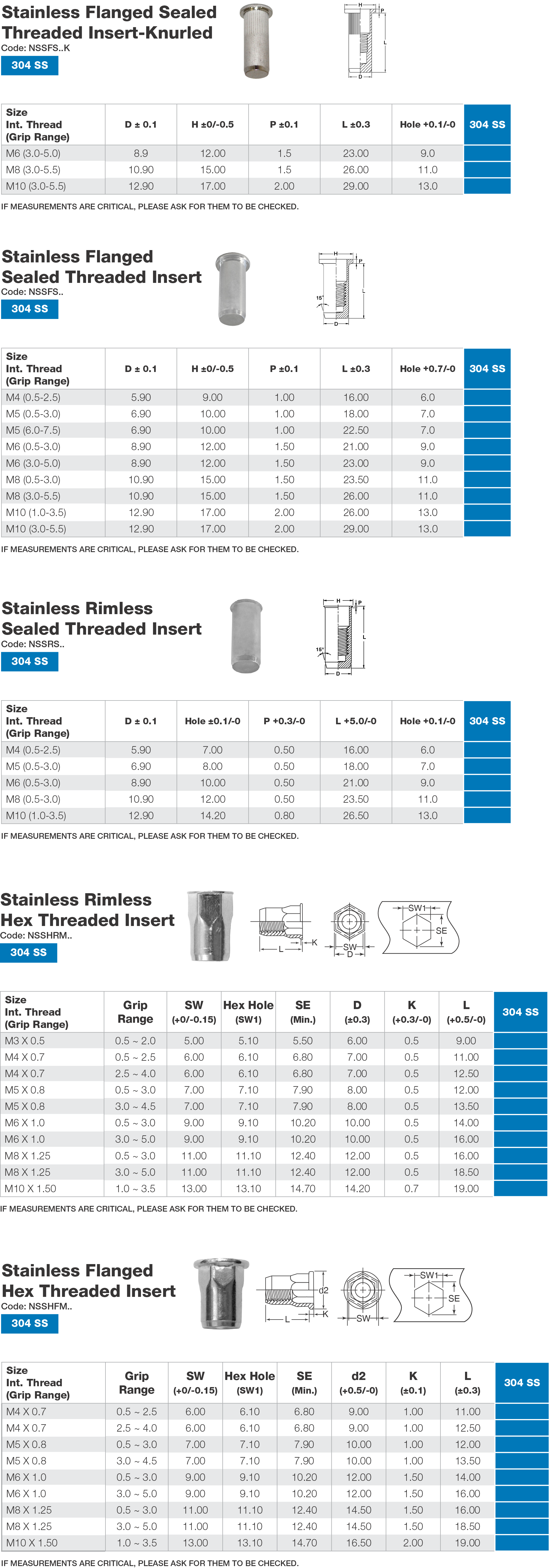 Stainless Threaded Insert Dimensions - Anzor Fasteners