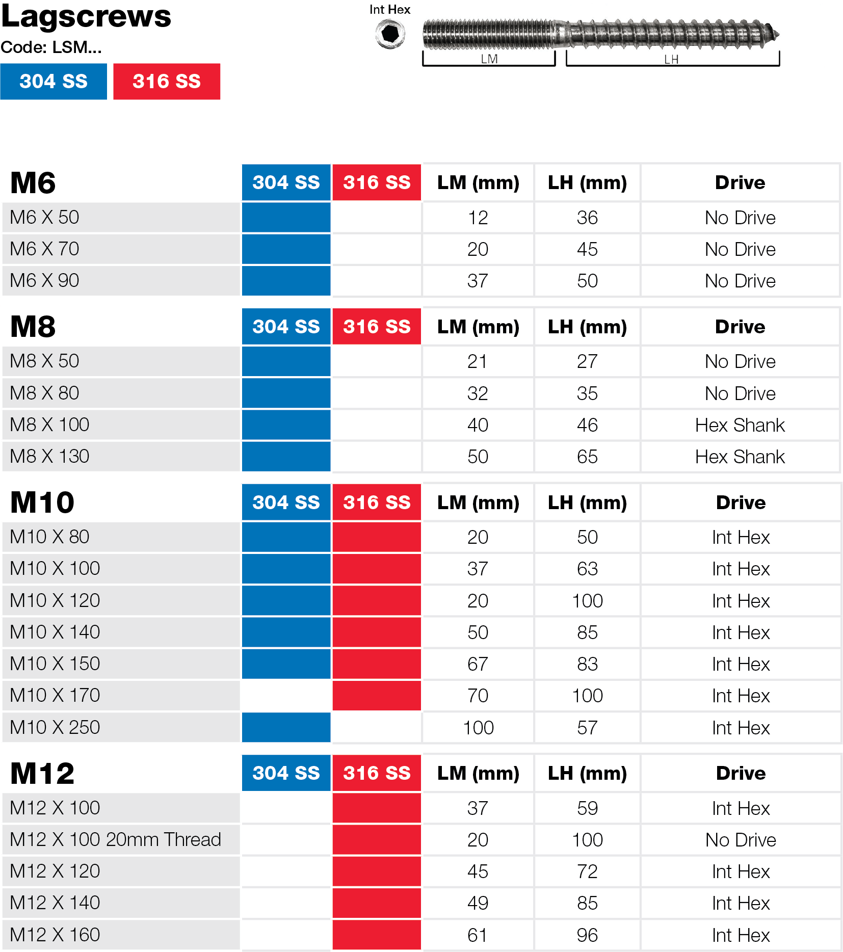 Stainless Lagscrew Dimensions Anzor Fasteners