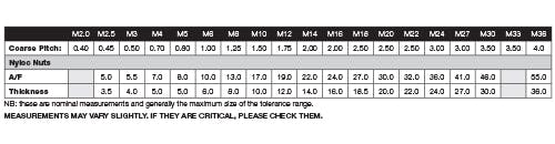 Metric Nyloc Nut Dimensions and Pitch