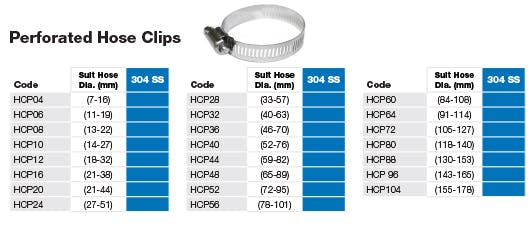 Perforated Hose Clip Sizes to Suit Hose Diameter Chart