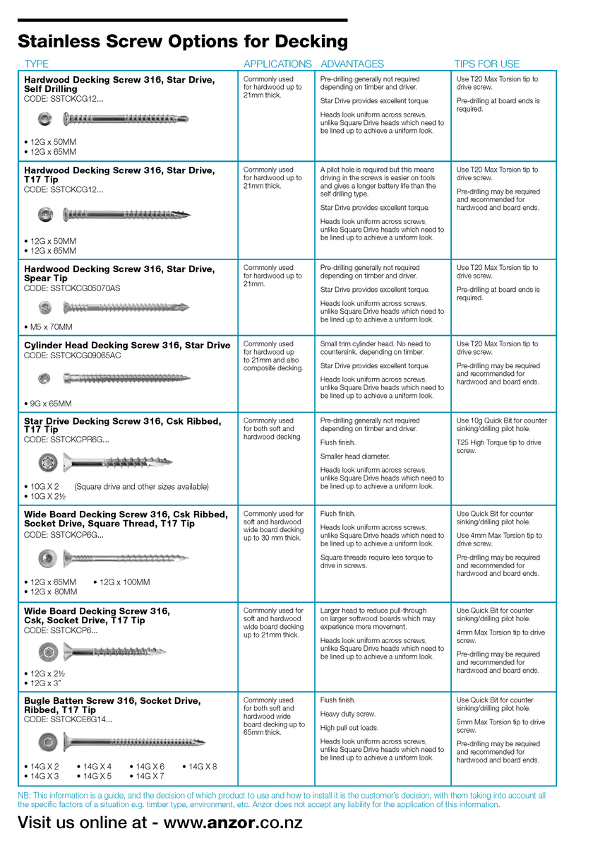 Decking Screw Guide Anzor Fasteners 