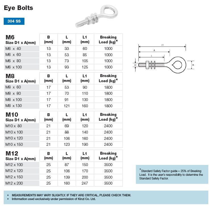 Stainless Steel S3191 Eye Bolt Dimensions