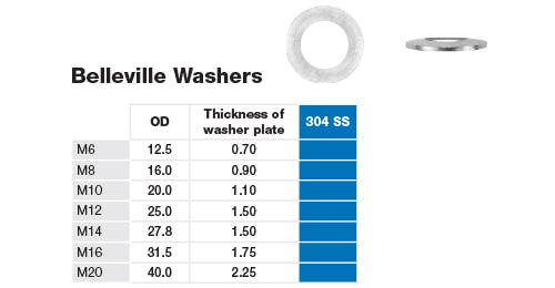 Stainless Belleville Washer Dimensions